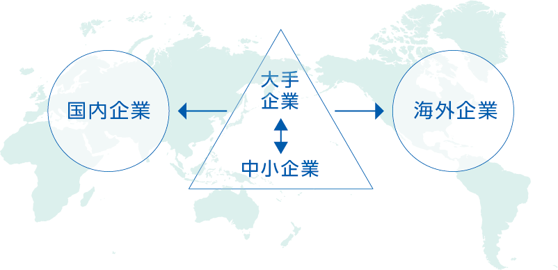 海外・国内での豊富な経験