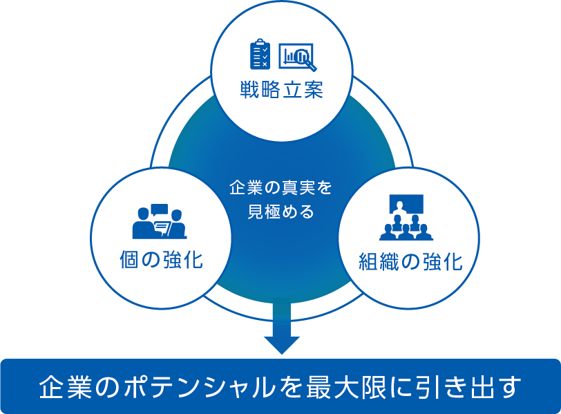 私達の考え方