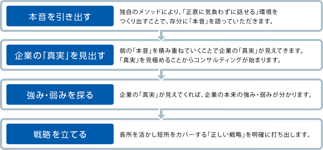 「個」に寄り添い、「真実」を見極める